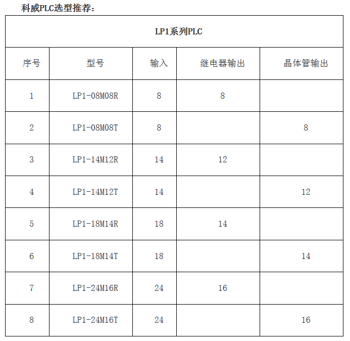 PLC--科威嵌入式PLC--高性价比的老牌国产PLC