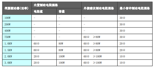 科威智能伺服应用技术交流