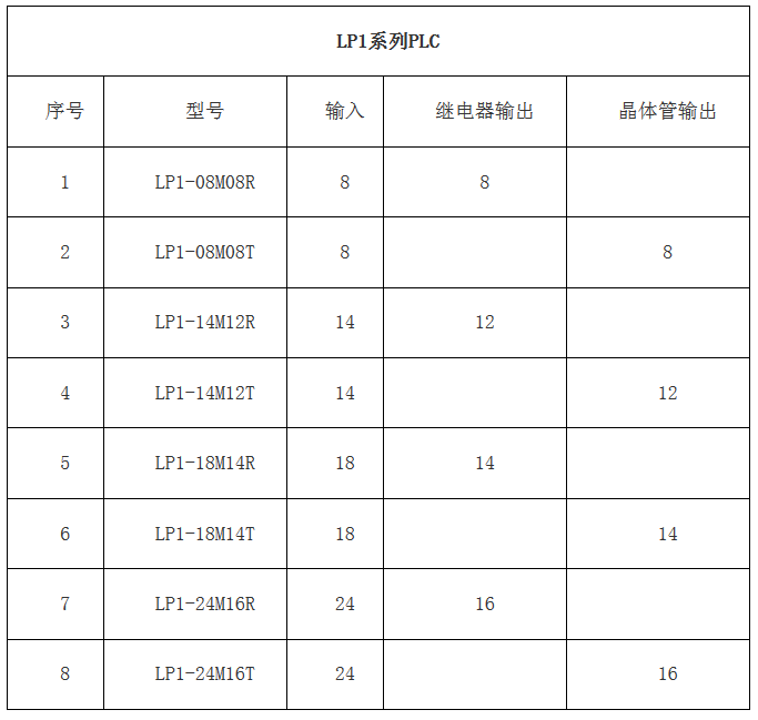 PLC--科威嵌入式PLC--高性价比的老牌国产PLC