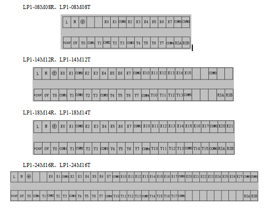 KEWEI科威LP1系列PLC硬件端子.png