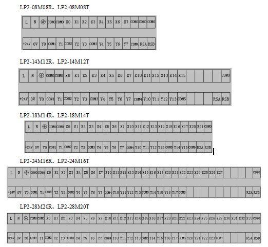 KEWEI科威LP2系列PLC硬件端子.png