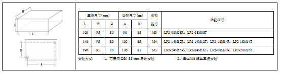 KEWEI科威LP2系列PLC产品尺寸png.png