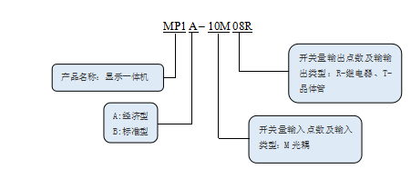 KEWEI科威MP系列文本显示一体机命名规则.png