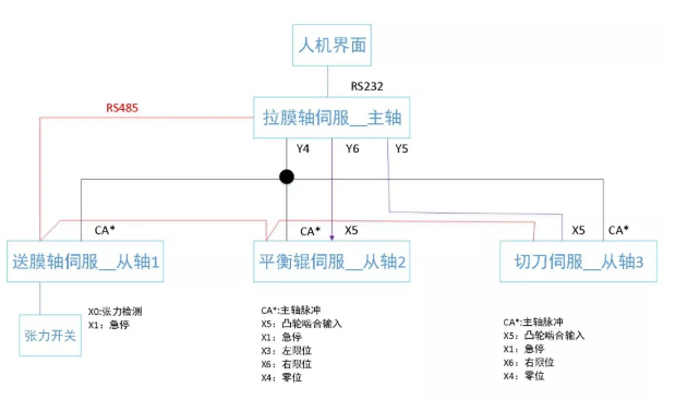 （图3-制袋机系统结构）.png