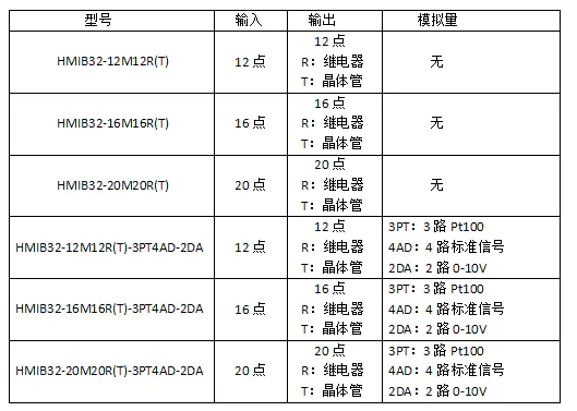 7寸HMIB32系列触摸屏PLC一体机选型表.png