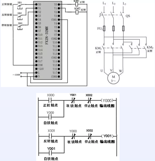正、反转联锁控制的PLC线路与梯形图.png
