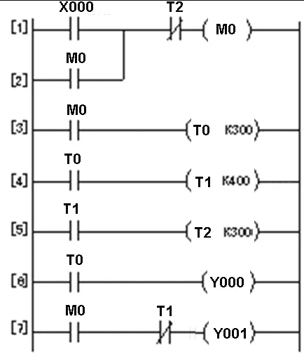 多定时器组合控制的PLC线路与梯形图1.png