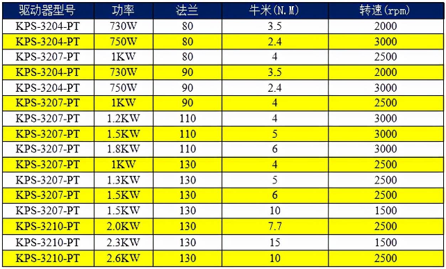 1646904650826415.png 科威AC220V驱动器选型表.png