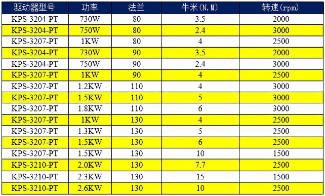 科威AC220V驱动器选型表.png