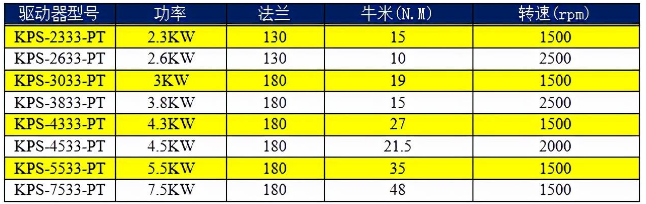 1646904674515698.png 科威AC380V驱动器选型表.png