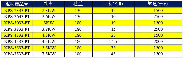 科威AC380V驱动器选型表.png