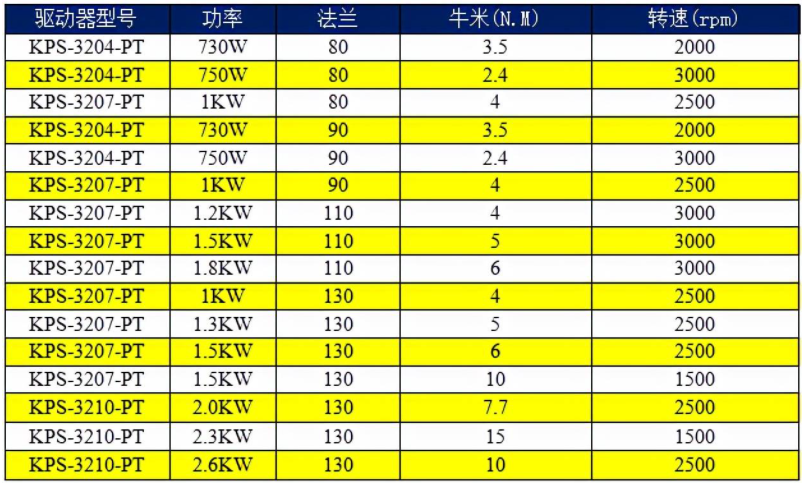 科威AC220V驱动器选型表.png