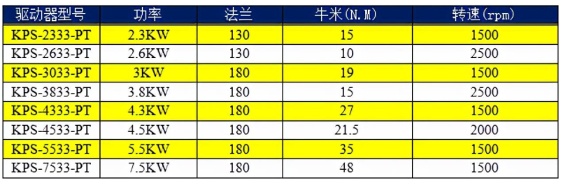 科威AC380V驱动器选型表.png