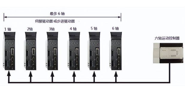 运动控制器.png