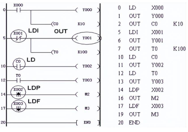 LDP、LDF编程实例.png